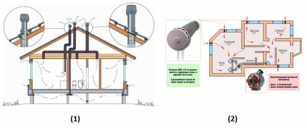 Естественная вентиляция в частном доме своими руками схема фото – Естественная Вентиляция в Частном Доме: Устройство, Схемы