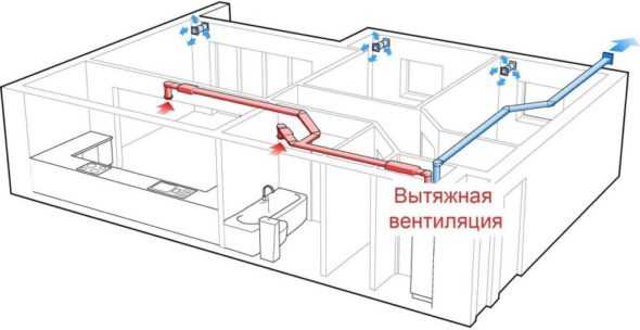 Естественная вентиляция в частном доме своими руками схема фото – Естественная Вентиляция в Частном Доме: Устройство, Схемы