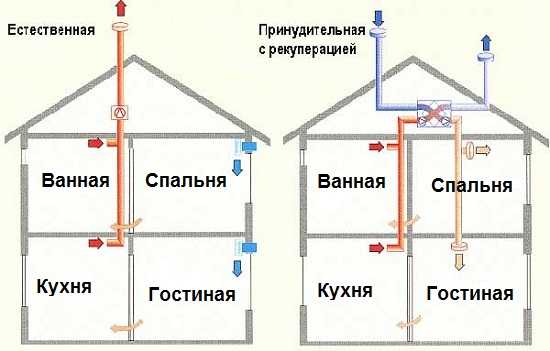 Естественная вентиляция в частном доме своими руками схема фото – Естественная Вентиляция в Частном Доме: Устройство, Схемы