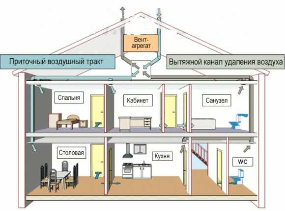 Естественная вентиляция в частном доме своими руками схема фото – Естественная Вентиляция в Частном Доме: Устройство, Схемы