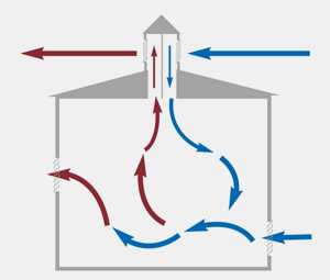 Естественная вентиляция в частном доме – Естественная вентиляция в частном доме: наши советы