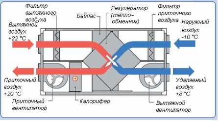 Естественная вентиляция в частном доме – Естественная вентиляция в частном доме: наши советы