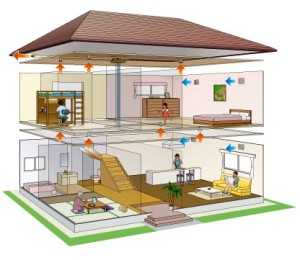 Естественная вентиляция в частном доме – Естественная вентиляция в частном доме: наши советы