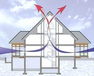Естественная вентиляция в частном доме – Естественная вентиляция в частном доме: наши советы