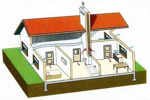 Естественная вентиляция в частном доме – Естественная вентиляция в частном доме: наши советы