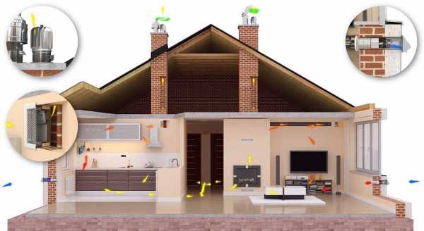 Естественная вентиляция в частном доме – Естественная вентиляция в частном доме: наши советы