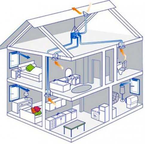 Естественная вентиляция в частном доме – Естественная вентиляция в частном доме: наши советы