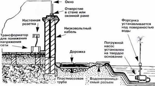 Фонтан своими руками на участке – Фонтан своими руками фото инструкция. Поэтапное фото. Как сделать на даче