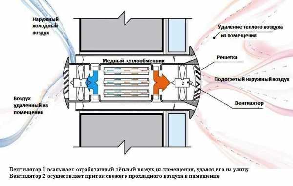 Фото вентиляция – Вентиляция в частном доме - 110 фото правильных систем и особенности их установки