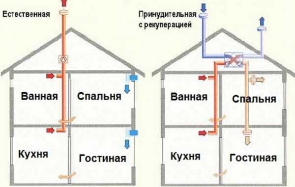 Фото вентиляция – Вентиляция в частном доме - 110 фото правильных систем и особенности их установки