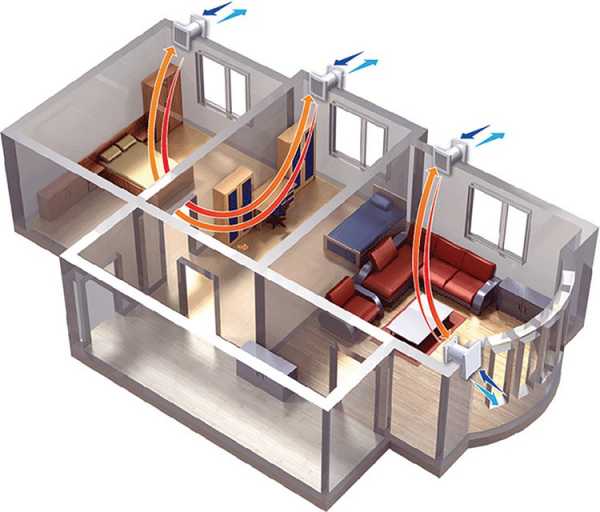 Фото вентиляция – Вентиляция в частном доме - 110 фото правильных систем и особенности их установки