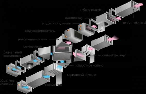 Фото вентиляция – Вентиляция в частном доме - 110 фото правильных систем и особенности их установки