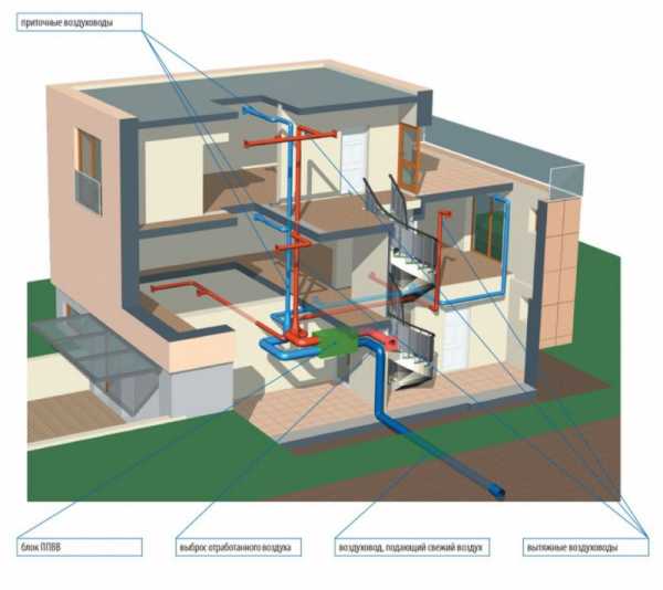 Фото вентиляция – Вентиляция в частном доме - 110 фото правильных систем и особенности их установки