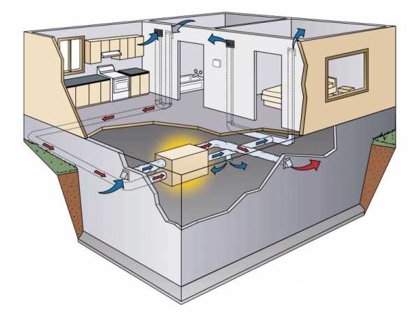Фото вентиляция – Вентиляция в частном доме - 110 фото правильных систем и особенности их установки