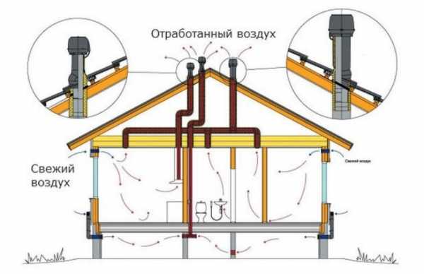 Фото вентиляция – Вентиляция в частном доме - 110 фото правильных систем и особенности их установки