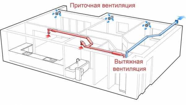 Фото вентиляция – Вентиляция в частном доме - 110 фото правильных систем и особенности их установки