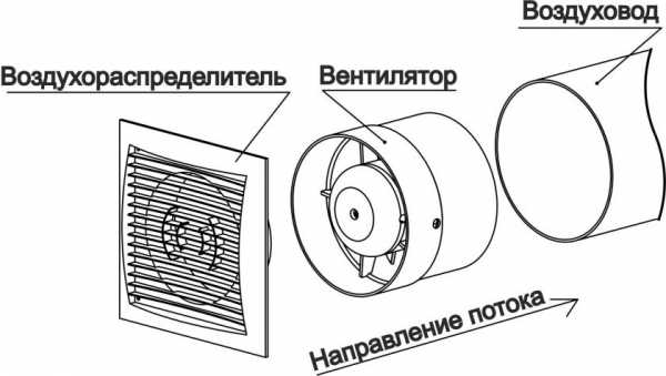 Фото вентиляция – Вентиляция в частном доме - 110 фото правильных систем и особенности их установки