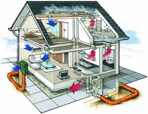Фото вентиляция – Вентиляция в частном доме - 110 фото правильных систем и особенности их установки