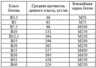 Фундамент ленточный своими руками пошаговая – Фундамент ленточный своими руками пошаговая инструкция