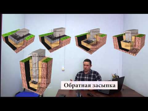 Фундамент ленточный своими руками пошаговая – Фундамент ленточный своими руками пошаговая инструкция