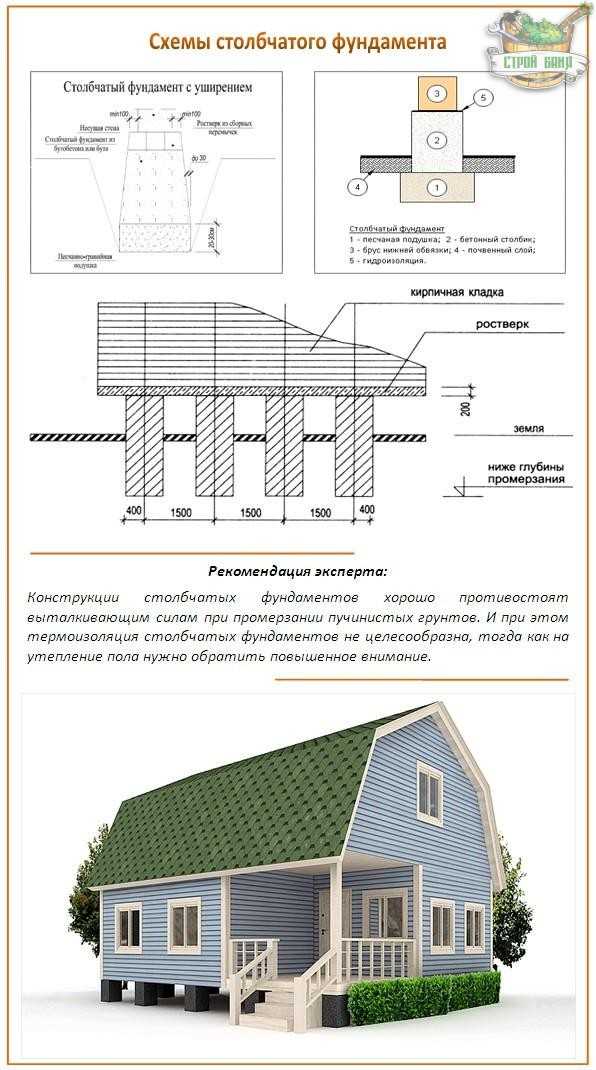 Фундамент точечный своими руками – Точечный фундамент своими руками: этапы возведения, фото