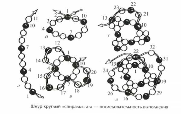 Из бисера и лески поделки – Легкие поделки из бисера