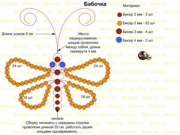 Из бисера и лески поделки – Легкие поделки из бисера