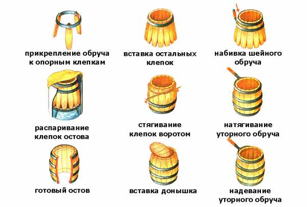 Изготовление бочек из дерева – Деревянная бочка своими руками - пошаговая инструкция, видео