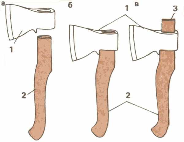 Изготовление топорища – как сделать своими руками, чертеж и методы изготовления, правила выбора и заточки инструмента