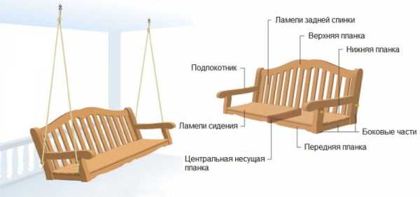 Качели своими руками на даче – Качели для дачи своими руками