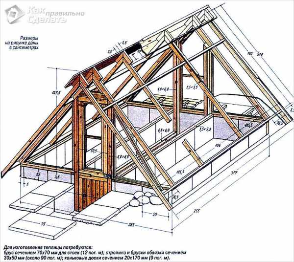 Как делать теплицу – Теплица своими руками: пошаговая инструкция