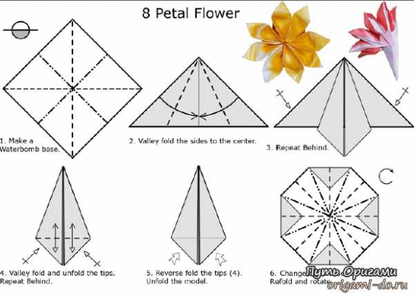 Как из бумаги сделать простые цветы – Цветы из бумаги своими руками: схемы и шаблоны