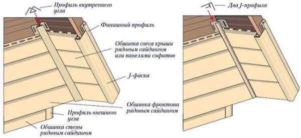 Как крепить сайдинг видео – пошаговая инструкция для чайников + технология крепления и установки элементов сайдинга