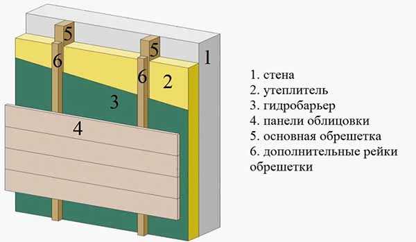 Как крепить сайдинг видео – пошаговая инструкция для чайников + технология крепления и установки элементов сайдинга