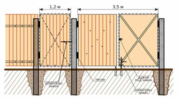 Как поставить ворота – Как правильно установить ворота: советы, инструкции