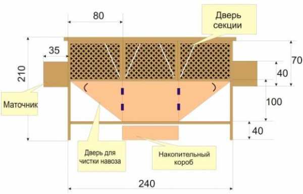 Как построить для кроликов клетки – Как построить клетку для кроликов