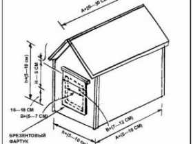 Как построить собаке будку своими руками пошагово с фото – Будка для Собаки Своими Руками: Чертежи, Размеры