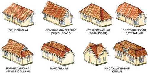 Как правильно делать кровлю – Как сделать крышу своими руками