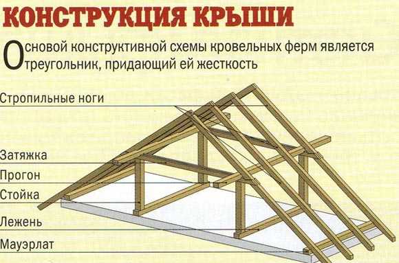 Как правильно делать кровлю – Как сделать крышу своими руками