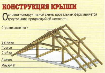 Как правильно делать кровлю – Как сделать крышу своими руками