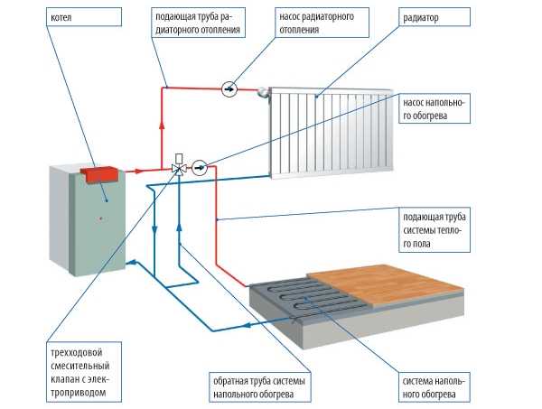 Как правильно сделать своими руками теплый пол – Как правильно сделать теплый пол своими руками
