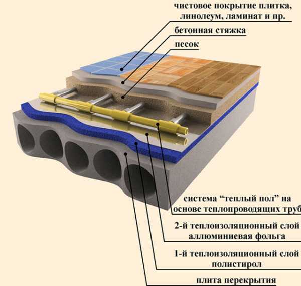 Как правильно сделать своими руками теплый пол – Как правильно сделать теплый пол своими руками