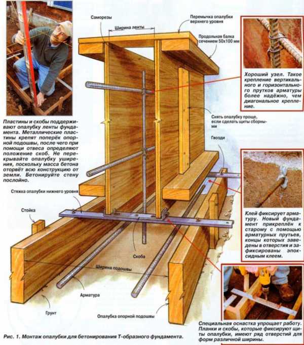 Как правильно залить ленточный фундамент своими руками под дом – Заливка ленточного фундамента своими руками