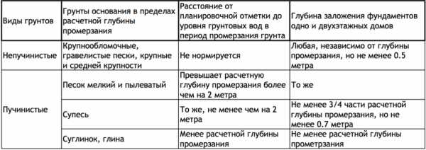 Как правильно залить ленточный фундамент своими руками под дом – Заливка ленточного фундамента своими руками