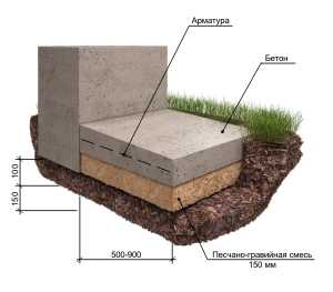Как правильно залить ленточный фундамент своими руками под дом – Заливка ленточного фундамента своими руками