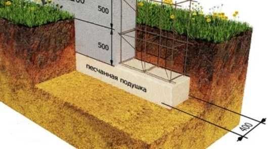 Как правильно залить ленточный фундамент своими руками под дом – Заливка ленточного фундамента своими руками