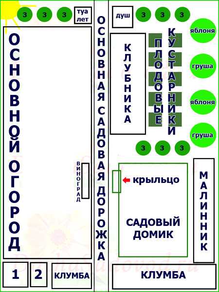 Как разделить огород и сад – 105 фото планирование и распределение участка