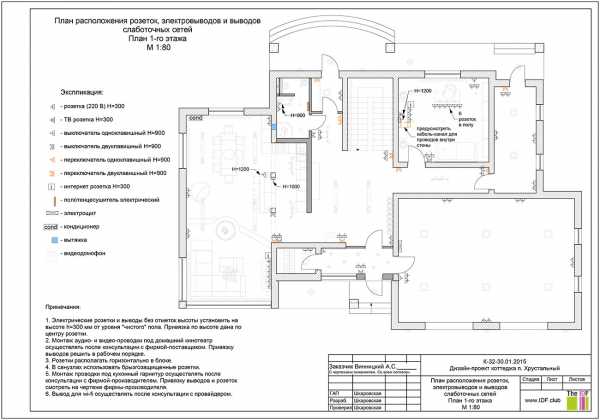 Как самому сделать дизайн проект дома – Как сделать дизайн-проект самому: пошаговая инструкция — INMYROOM