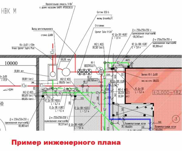 Как самому сделать дизайн проект дома – Как сделать дизайн-проект самому: пошаговая инструкция — INMYROOM