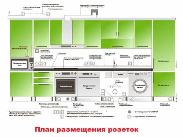 Как самому сделать дизайн проект дома – Как сделать дизайн-проект самому: пошаговая инструкция — INMYROOM